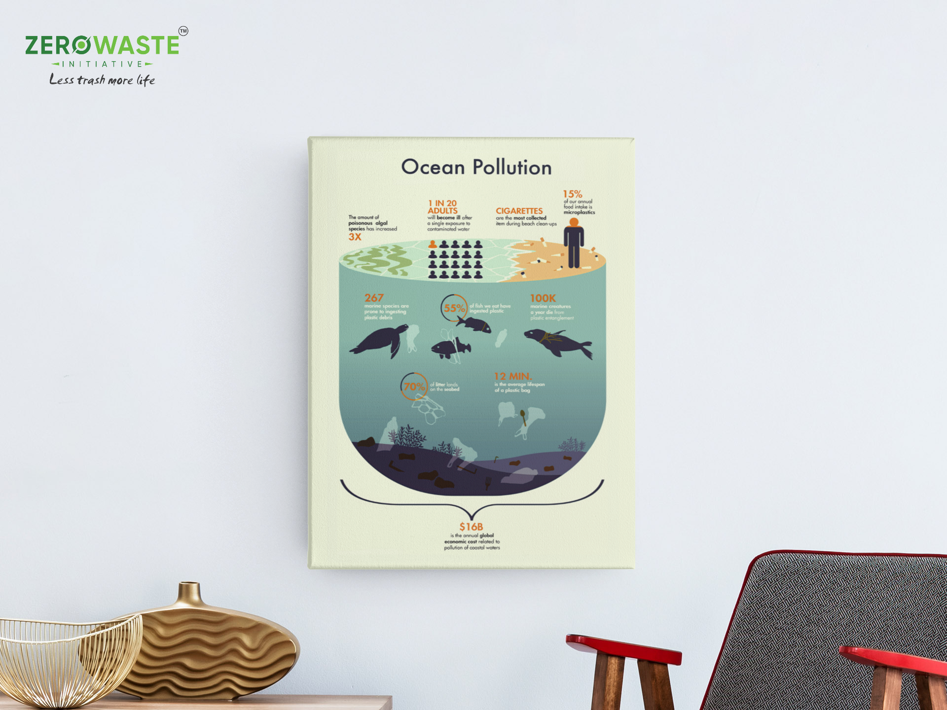 ZERO WASTE INITIATIVE - ZEROWASTEINITIATIVE.COM OCEAN POLLUTION MATTE CANVAS (1.25") - ZERO WASTE INITIATIVE 27 14 OCEAN-POLLUTION-MATTE-CANVAS-ZERO-WASTE