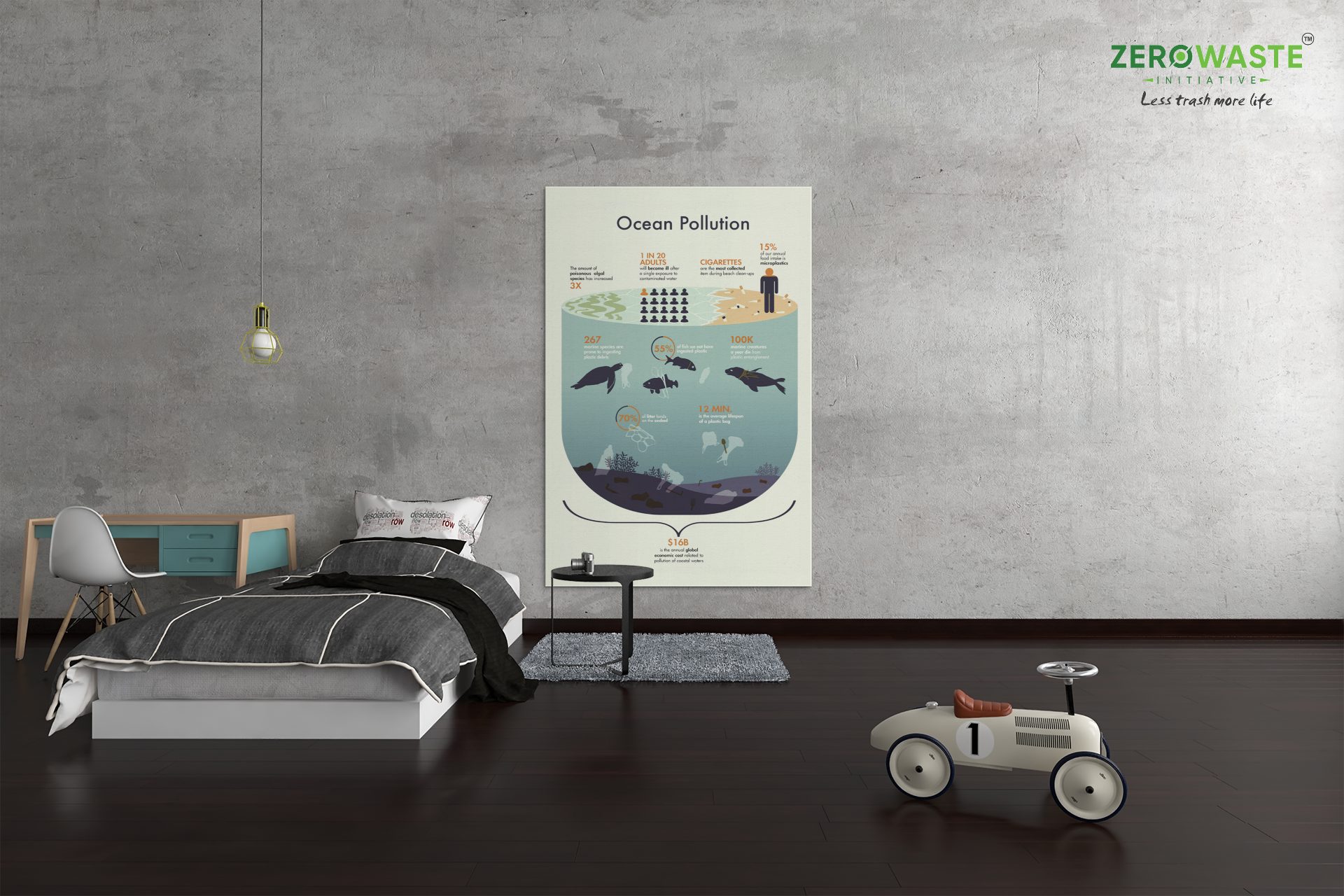 ZERO WASTE INITIATIVE - ZEROWASTEINITIATIVE.COM OCEAN POLLUTION MATTE CANVAS (1.25") - ZERO WASTE INITIATIVE 27 13 OCEAN-POLLUTION-MATTE-CANVAS-ZERO-WASTE