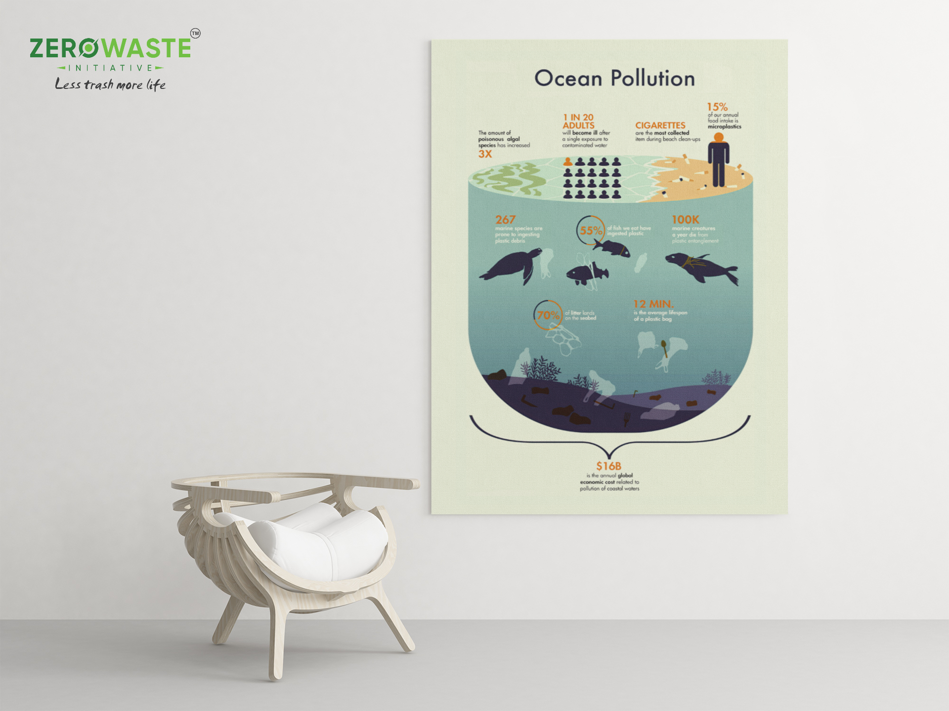 ZERO WASTE INITIATIVE - ZEROWASTEINITIATIVE.COM OCEAN POLLUTION MATTE CANVAS (1.25") - ZERO WASTE INITIATIVE 27 12 OCEAN-POLLUTION-MATTE-CANVAS-ZERO-WASTE