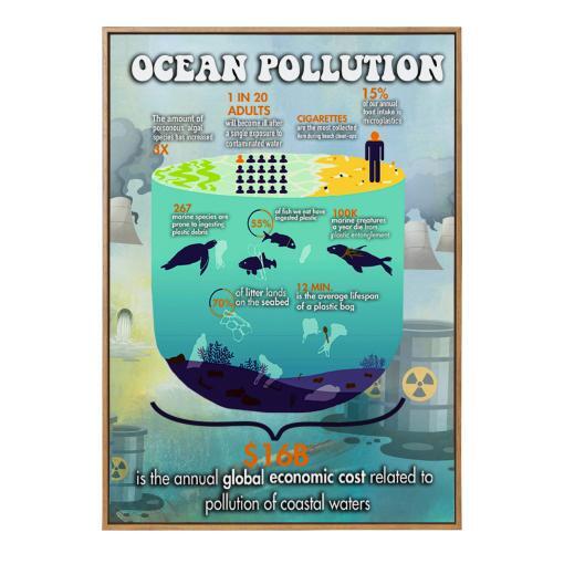 ZERO WASTE INITIATIVE - ZEROWASTEINITIATIVE.COM OCEAN POLLUTION POSTER - ZERO WASTE INITIATIVE 1