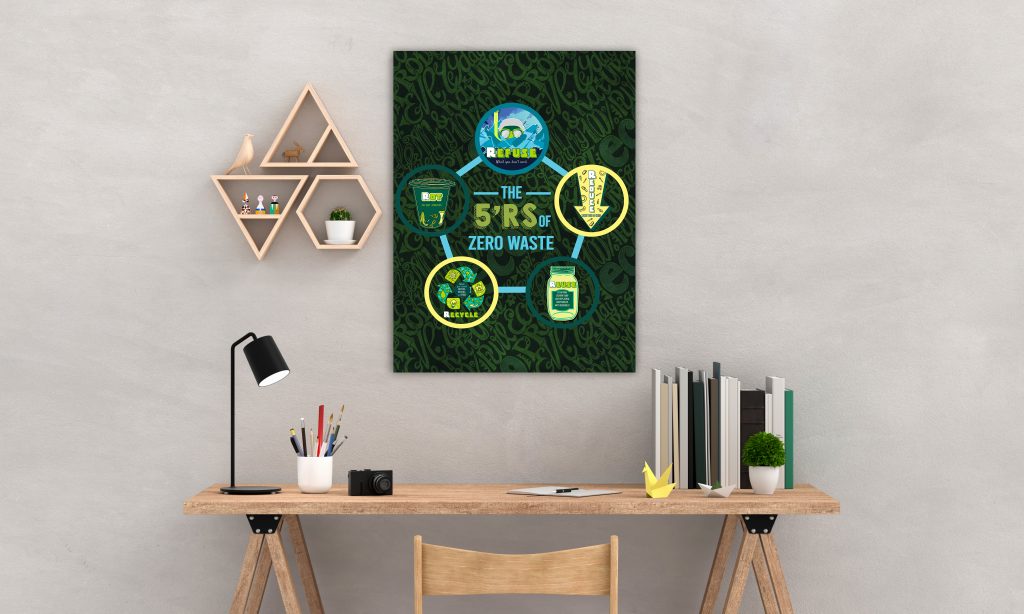 ECO FRIENDLY PAINTINGS ON CANVAS, THE 5 R MATTE CANVAS, REFUSE TO REDUCE REUSE RECYCLE EDUCATIONAL WALL ART, READY TO HANG, ZERO WASTE WALL ART GIFT