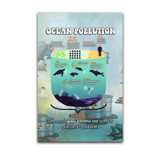 ZERO WASTE INITIATIVE - ZEROWASTEINITIATIVE.COM OCEAN POLLUTION MATTE CANVAS - ZERO WASTE INITIATIVE 1
