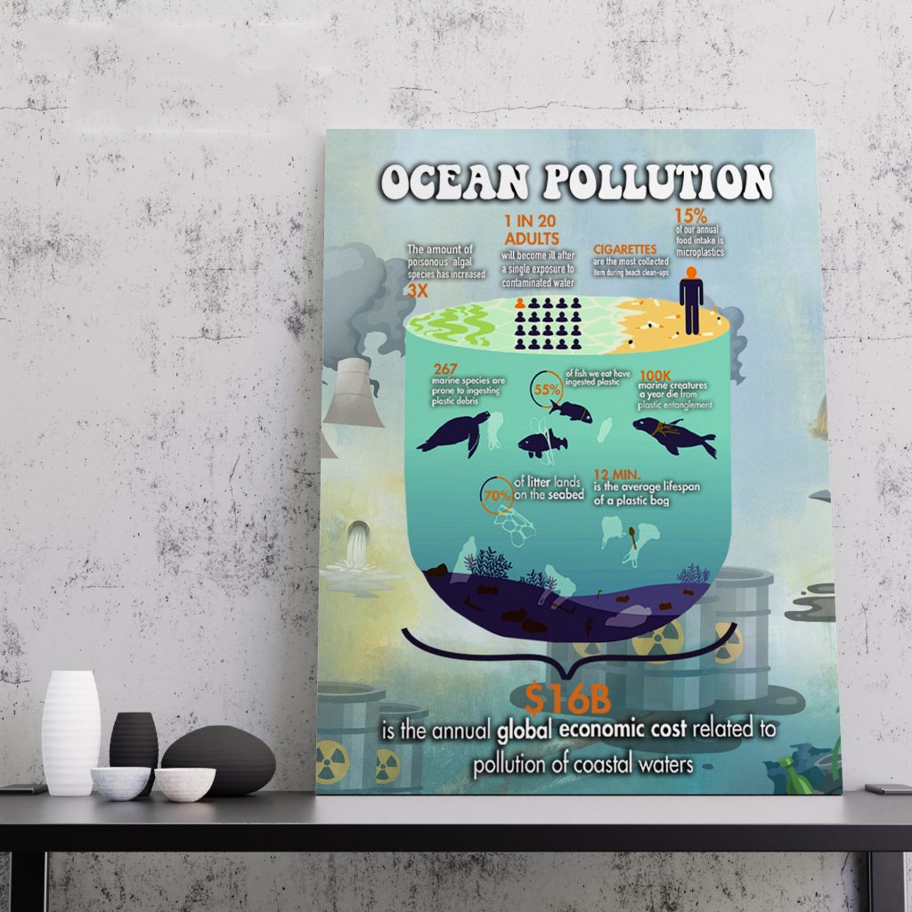 NATURE EDUCATIONAL ART, OCEAN POLLUTION MATTE CANVAS, PLASTIC WASTE, MARINE LIFE CLASSROOM HOME DECORATION, READY TO HANG, ZERO WASTE WALL ART GIFT