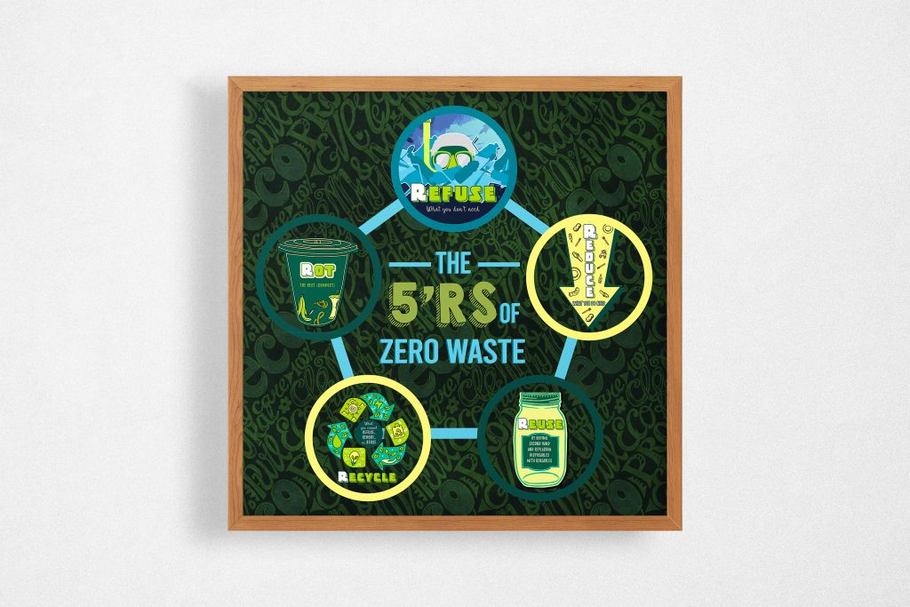 ECO FRIENDLY ART POSTER, THE 5 R POSTER PRINT, REFUSE TO REDUCE REUSE, SUSTAINABLE LIVING ROOM DECORATION, UNFRAMED VERSION, ZERO WASTE WALL ART GIFT