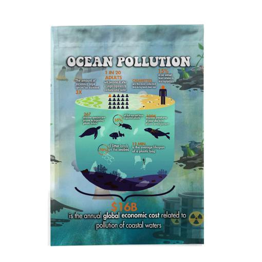 ZERO WASTE INITIATIVE - ZEROWASTEINITIATIVE.COM OCEAN POLLUTION GARDEN FLAG ZERO WASTE INITIATIVE 1