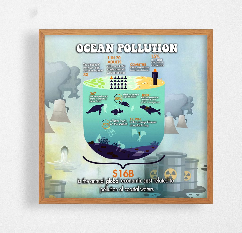 EARTH DAY CLASSROOM DECORATION, OCEAN POLLUTION POSTER, LESS GARBAGE, SAVE THE EARTH MOTIVATIONAL WALL ART, UNFRAMED VERSION, ZERO WASTE WALL ART GIFT