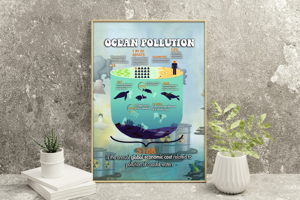 EARTH DAY CLASSROOM DECORATION, OCEAN POLLUTION POSTER, LESS GARBAGE, SAVE THE EARTH MOTIVATIONAL WALL ART, UNFRAMED VERSION, ZERO WASTE WALL ART GIFT